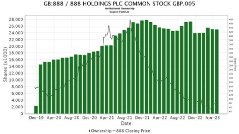 888 Holdings (LSE:888) .